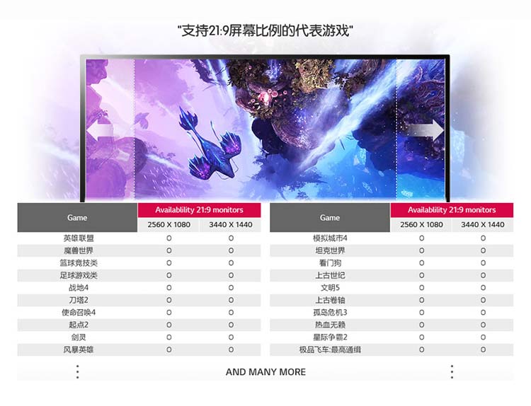 lg 34um56-w 34英寸21:9超宽屏ips硬屏 护眼不闪滤蓝光led背光液晶