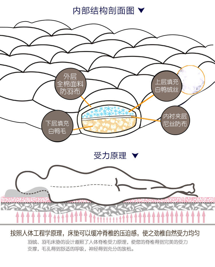 迎馨 床品家纺 全棉加大双人羽绒加厚保暖床垫 五星级酒店柔软床褥子 180*200cm