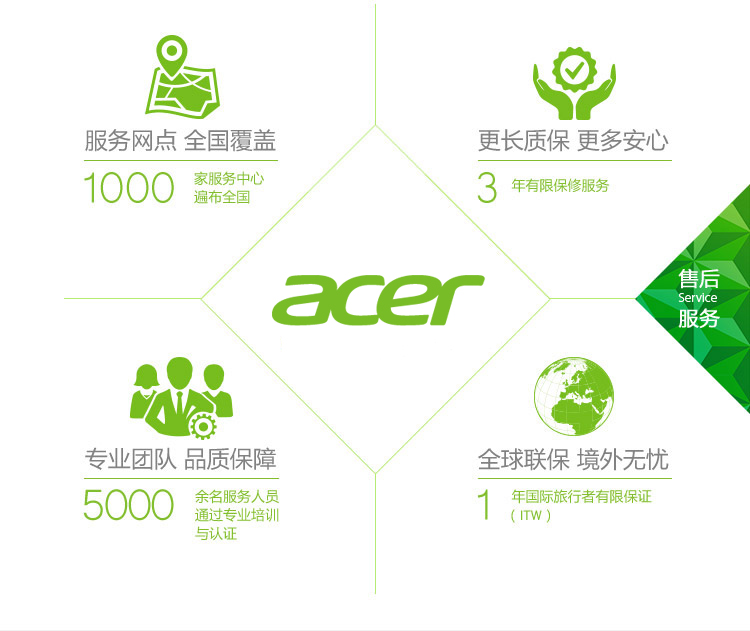 宏碁（acer）ATC215 台式电脑（四核E2-6110 2G 500G 集显 win8.1）19.5英寸