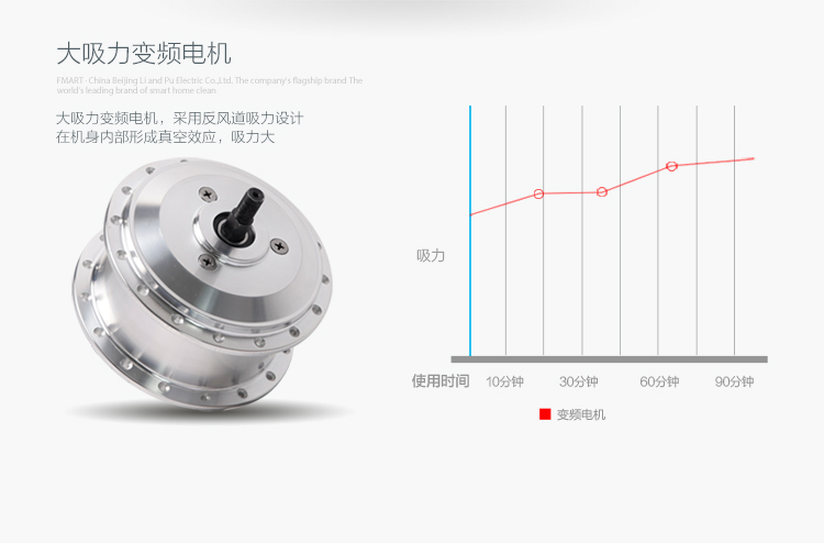 福玛特（FMART）雅致（E-R300G）自动充电不缠毛发全自动扫地机器人吸尘器