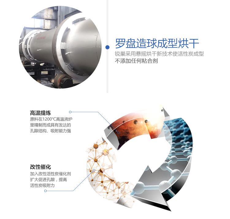 
                                        
                                                            锐巢 净化王除甲醛活性炭包金装一居室2000g 新房装修去甲醛清除剂家用竹炭包汽车净化除味碳包                