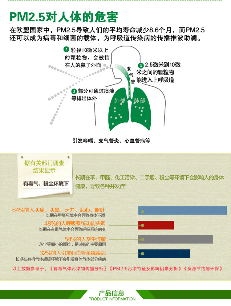 【京东超市】绿之源 绿呼吸口罩活性炭双效滤片 防尘防臭滤菌阻尘（5片装）