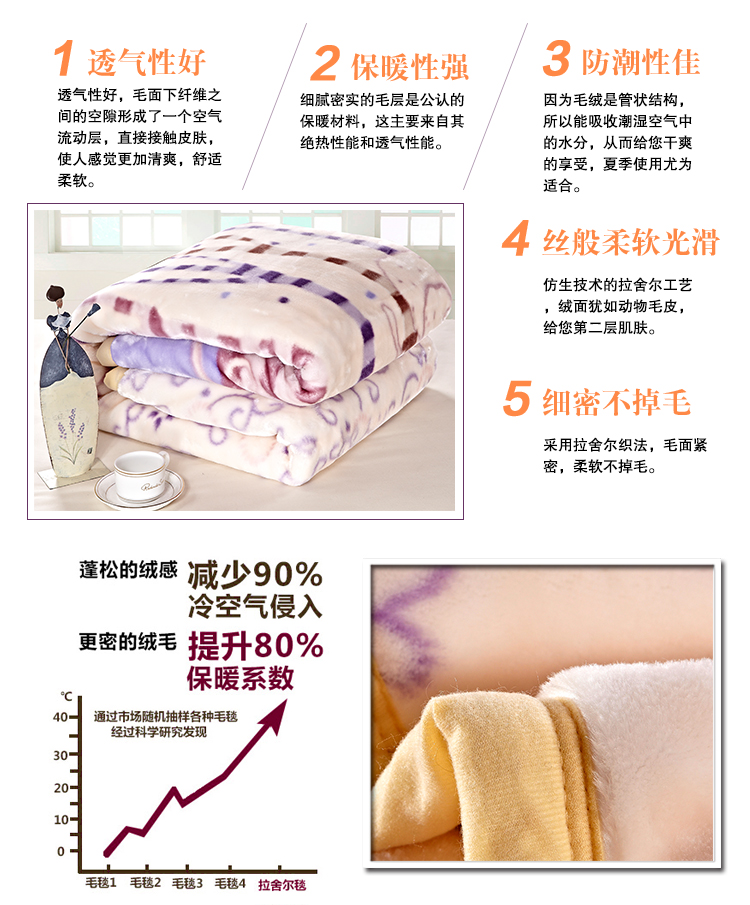 亿斯达（YISIDA）童梦时光 亲肤加厚双层拉舍尔毛毯子 150cm*200cm