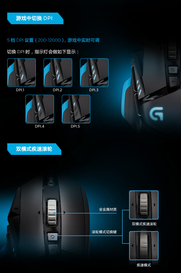 罗技（Logitech）G502 自适应游戏鼠标