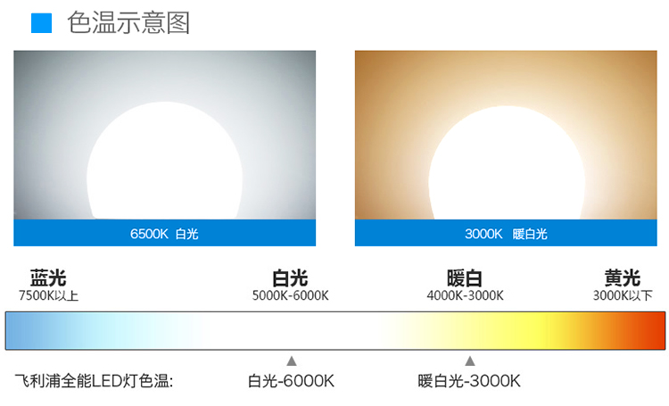 【京东超市】飞利浦(PHILIPS) LED灯泡 椒泡 蜡烛泡 5W E14小螺口2700K暖白色黄光 磨砂 单支装暖光色