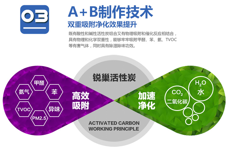 
                                        
                                                            锐巢 净化王除甲醛活性炭包金装一居室2000g 新房装修去甲醛清除剂家用竹炭包汽车净化除味碳包                