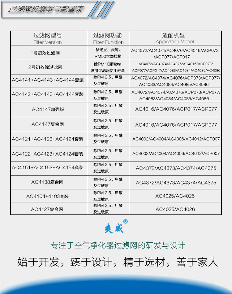 爽威 空气净化器过滤网 ac4141 4143 4144套装 净化