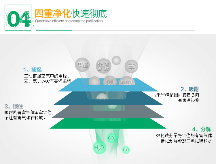 
                                        
                                                            绿润改良活性炭两居室4000g  除甲醛快速去吸除新车新房装修室内吸臭净化异味竹炭包防潮干燥除湿袋活性炭包                