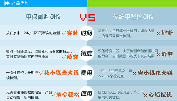 
                                        甲保御 家用甲醛检测仪 甲醛测试仪器 空气质量检测仪 BGFM-05                