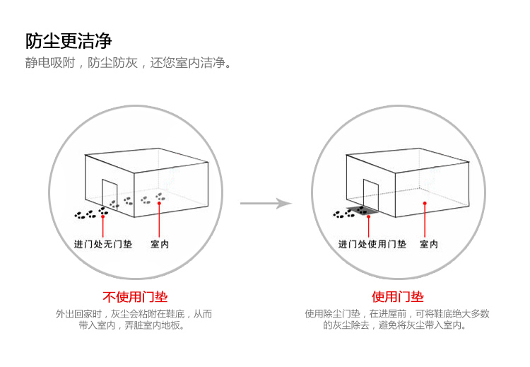 
                                        富居(FOOJO)雪尼尔吸水防滑地垫门垫30*50cm驼色                