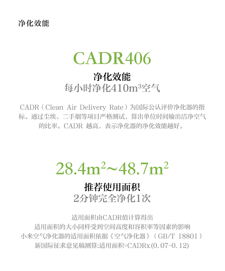 小米（MI）小米空气净化器 高性能智能空气净化器