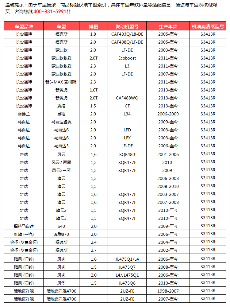 索菲玛(sofima)s3413r机油滤清器 (福克斯1.8/2.0/蒙迪欧致胜2.