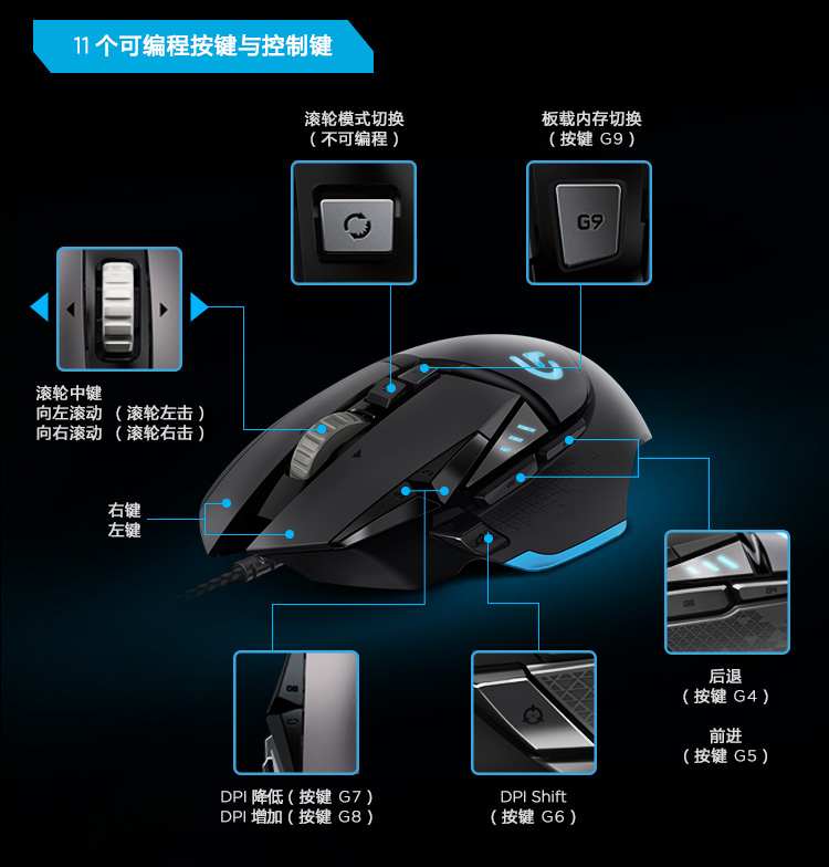 罗技（Logitech）G502 自适应游戏鼠标