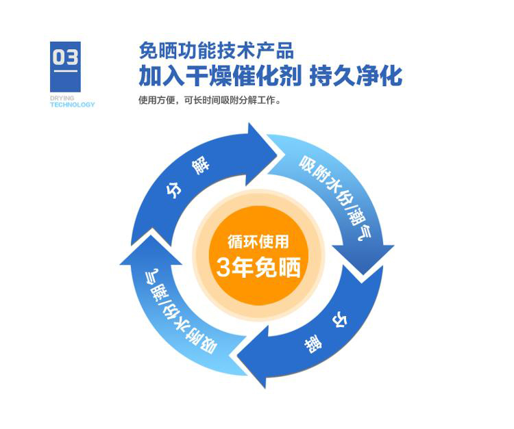 锐巢 冰箱除味除甲醛清除剂 家用免晒活性炭包