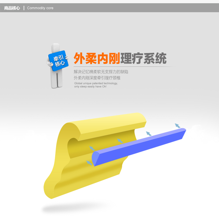 睡眠易sleepezbedz 凝胶记忆枕头 牵引颈椎枕头