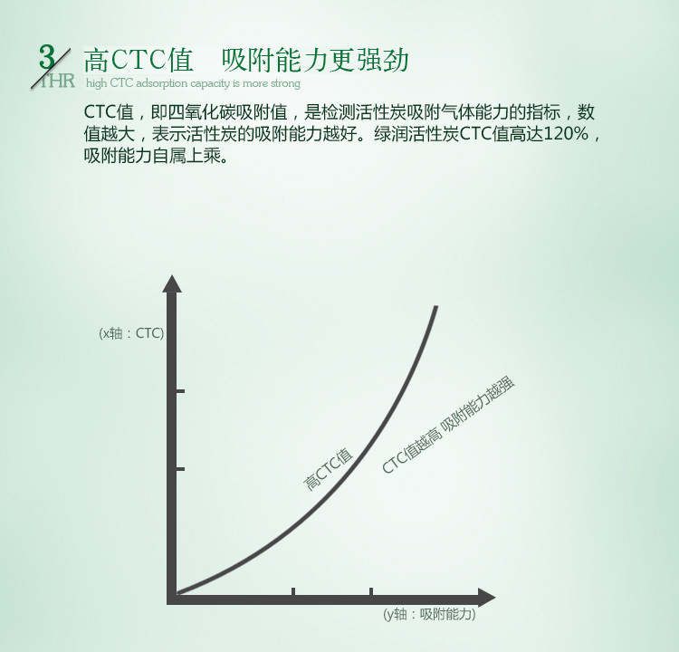 
                                        
                                        绿润活性炭衣柜家具600g除湿袋竹炭包除甲醛快速去吸除新鞋橱柜冰箱臭味净化异味防潮干燥除湿袋活性炭竹炭包                
