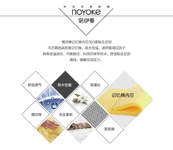 
                                        诺伊曼（noyoke）垫子 多彩慢回弹地垫防滑垫 蓝色                