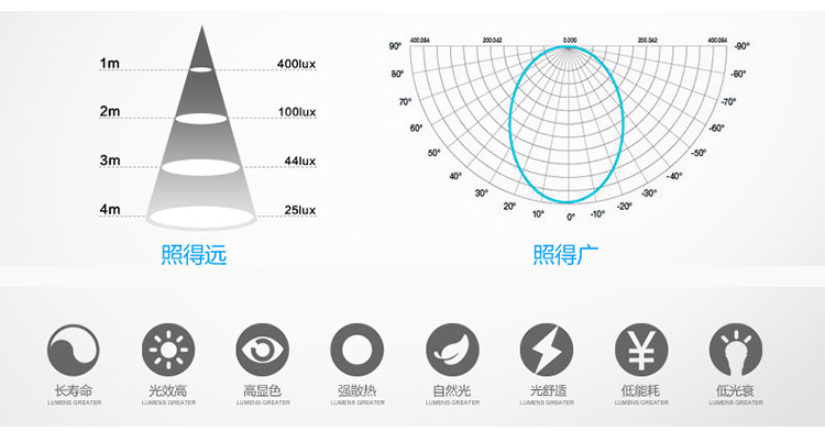 HD LED球泡灯E27灯泡白光3W灵动系列
