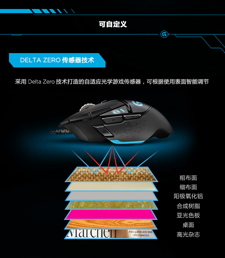 罗技（Logitech）G502 自适应游戏鼠标