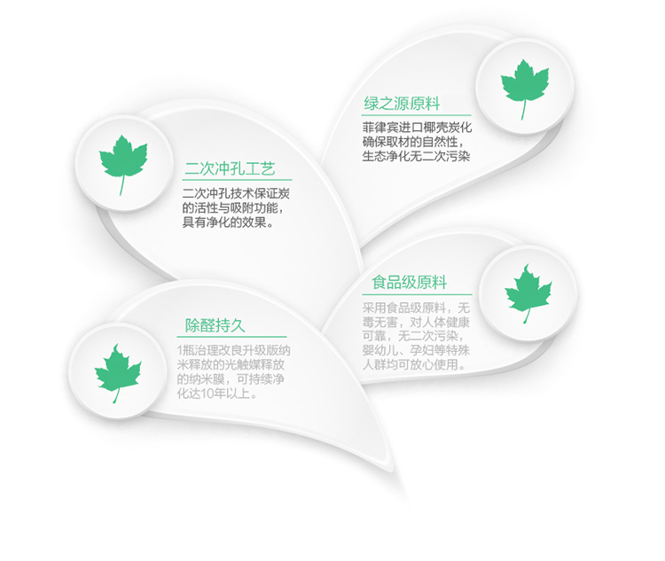 
                                        
                                                            绿之源 3000g净化王活性炭包 新房装修家用吸去除甲醛清除剂竹炭包新汽车内用除臭去味剂防潮碳包经济装                