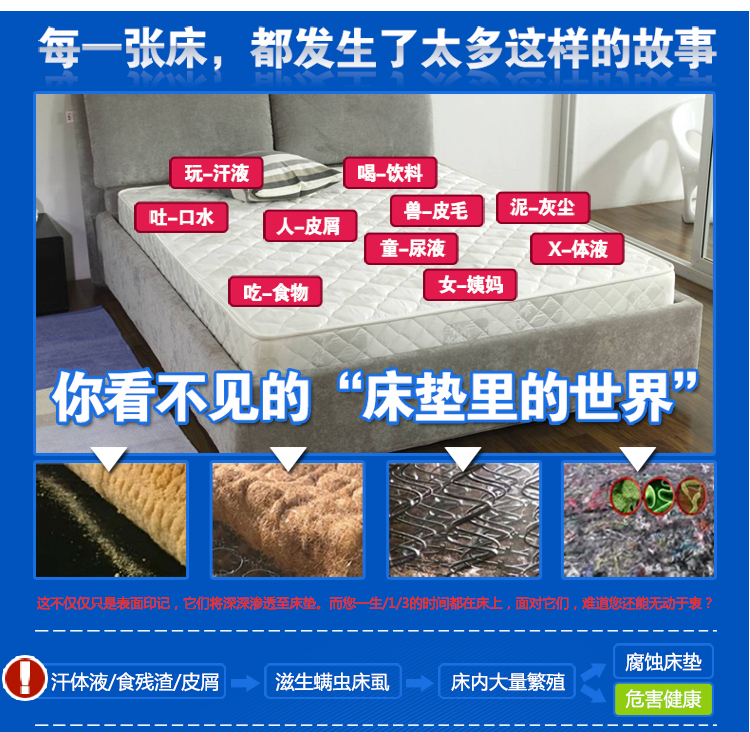 
                                        
                                                            艾薇 床笠家纺 全棉床笠 席梦思防滑保护套床单床套 单件 加大款新都市闲情 180*200cm                