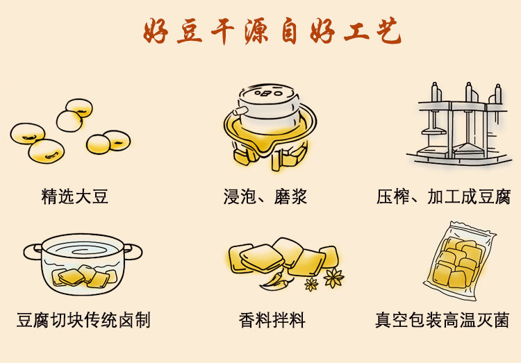 五贤斋 豆干休闲 零食 麻辣豆腐干108克*1袋