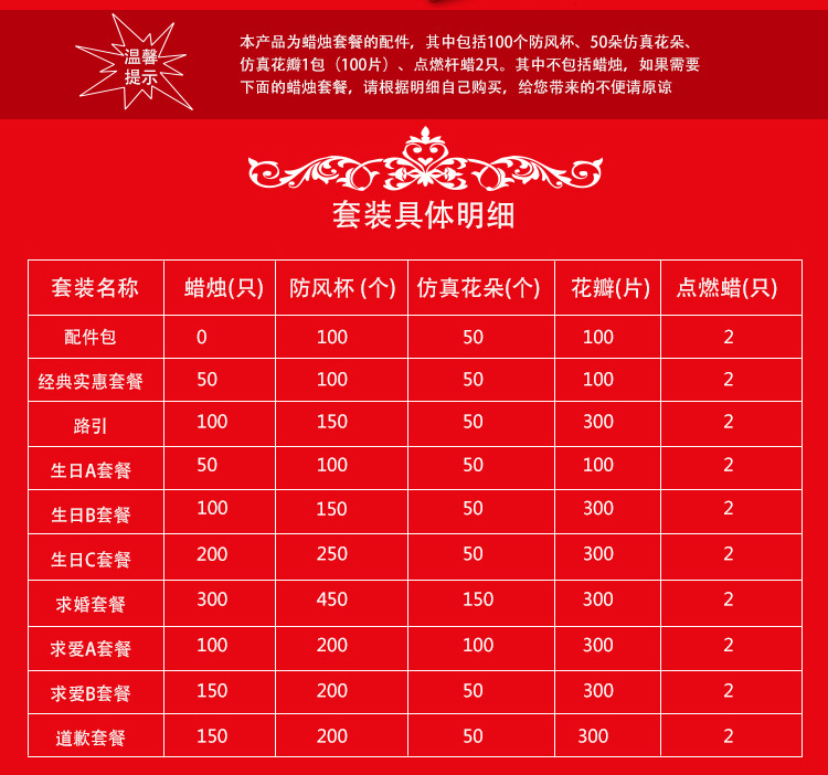 
                                        
                                        晟旎尚品 七夕情人节 蜡烛套餐 蜡烛配件包                