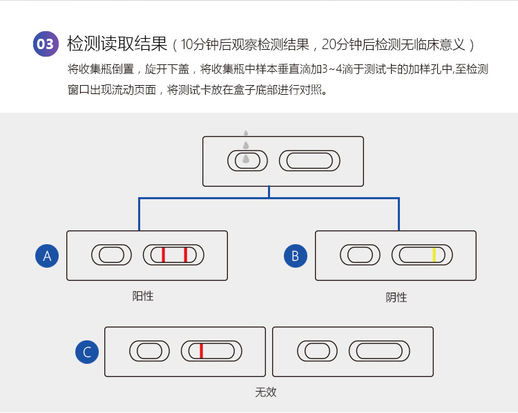 缺陷病毒抗体(hivi/2)口腔分泌物检测试剂盒 艾滋病唾液检测试纸1盒