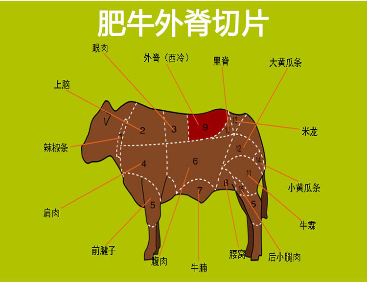 东来顺(donglaishun) 肥牛外脊切片(整肉压制切割) 350g