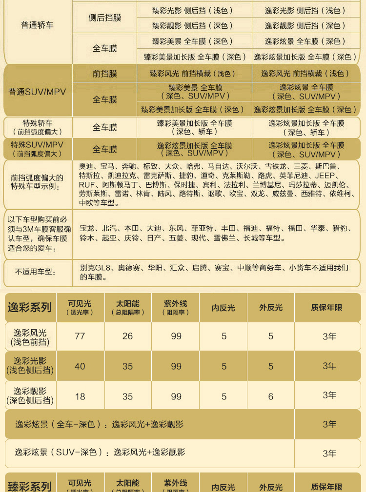 3m 汽车贴膜 朗清系列 全车(深色)汽车膜 车膜 太阳膜