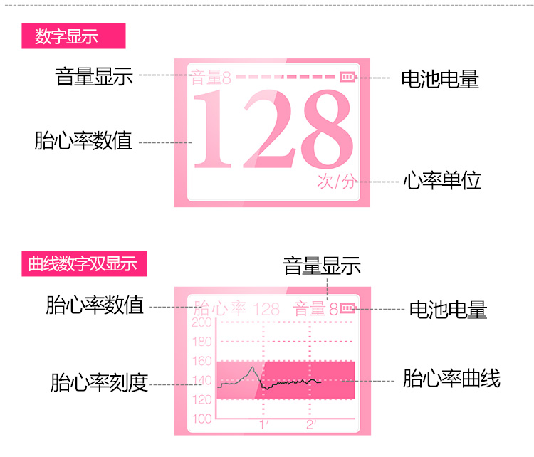 线双显示 邦力健 多普勒胎心仪 孕妇听胎心监测仪 家用胎音仪 220b曲线款