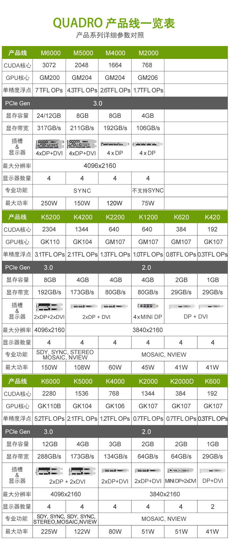 电脑办公 电脑配件 显卡 丽台(leadtek)quadro k2200 4gb ddr5/128