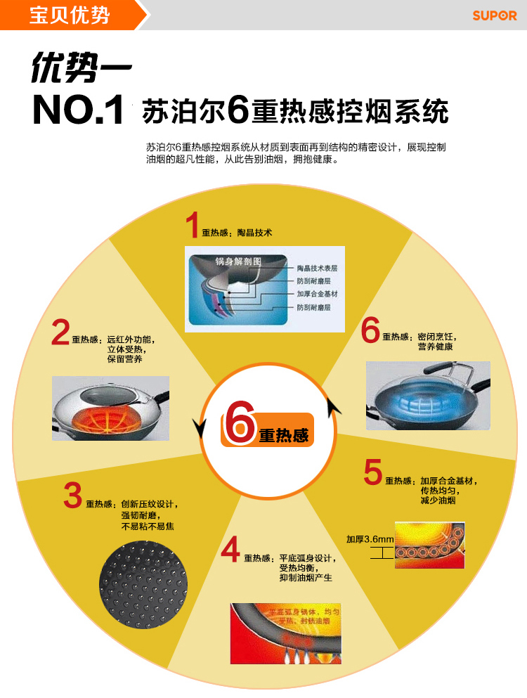 苏泊尔32cm核晶无油烟炒锅PC32Q3