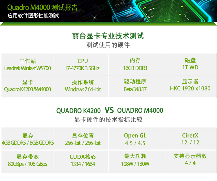 丽台quadro M4000 丽台 Leadtek Quadro M4000 8gb Gddr5 256 Bit 192gbps 专业显卡 行情报价价格评测 京东