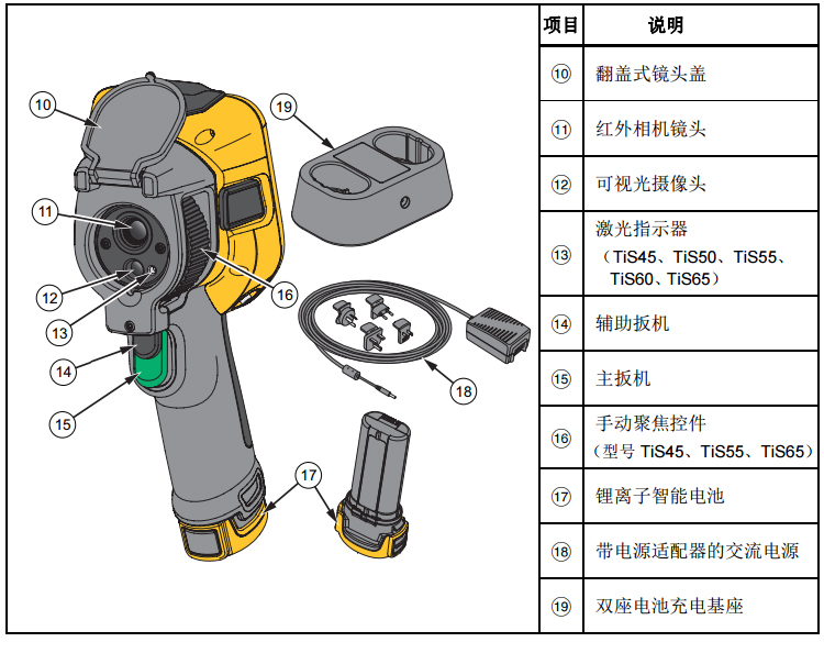 福禄克(fluke)tis45 红外热像仪红外线测温仪