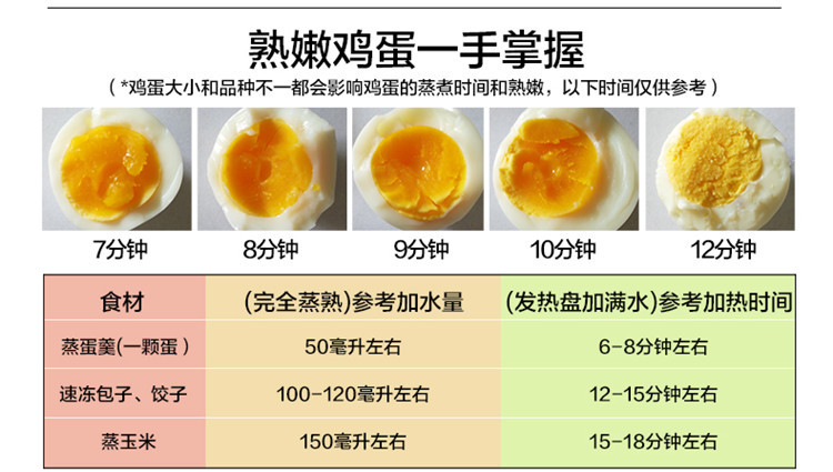 小熊(Bear)煮蛋器 蒸蛋器自动断电防干烧煮蛋机双层可煮1...-京东