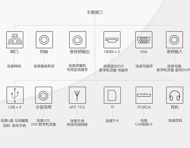 海信(hisense)led60k380u 60英寸 炫彩4k智能电视10核