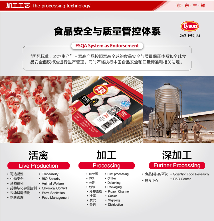 加工工艺 The processing technology食品安全与质量管控体系tysonSINCE 935. USAFSOA System as Endorsement国际标准,本地生产”-泰森产品按照泰森全球的食品安全与质量保证体系和全球食品安全倡议标准进行生产管理,同时严格执行中国食品安全和质量标准和相关法规活禽加工深加工Live ProductionProcessinFurther Processin·可追溯性·食品科技的研发· Scientific Food Research生物安全BIO-Security·动物福利Animal welfare药物与化学品控制· Chemical Control农场消毒清洗· Farm Sanitation·冷却通道· Frozen Chan饲料管理ppingDistribution-推好价 | 品质生活 精选好价