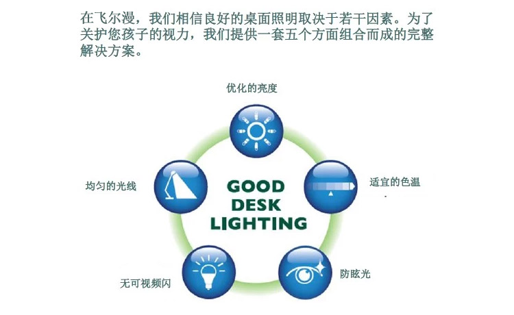 
                                        
                                        飞尔漫（Phelman）雅视 三档触摸调光 LED台灯 白色                