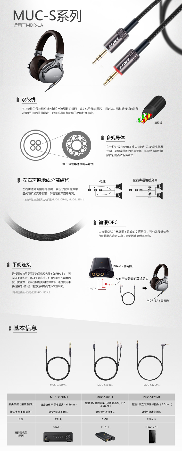 索尼(SONY)MUC-S20BL1 平衡线 适用机型MDR-1A