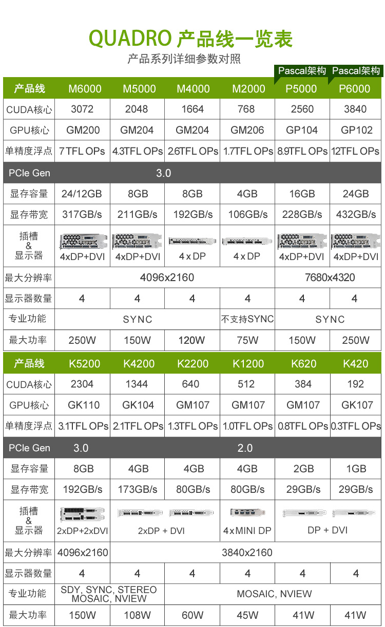 尼康相机保修条款_丽台显卡保修条款_欧普保修条款