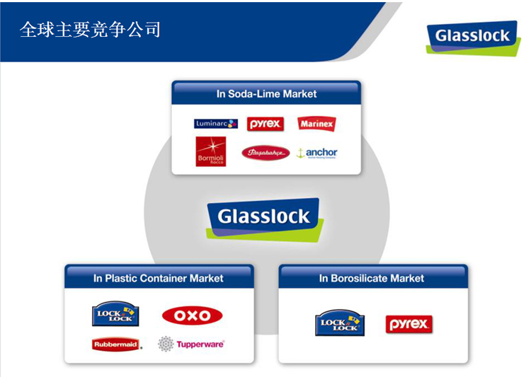 三光云彩glasslock韩国进口钢化玻璃饭盒微波炉碗保鲜盒密封便当盒 三件套/GL532