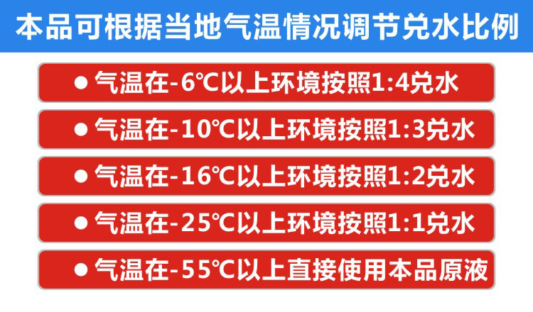 车旅伴（Car Buddy）HQ-C1291 防冻玻璃水 挡风玻璃清洁剂 500ml 6瓶装 -55℃以上环境使用