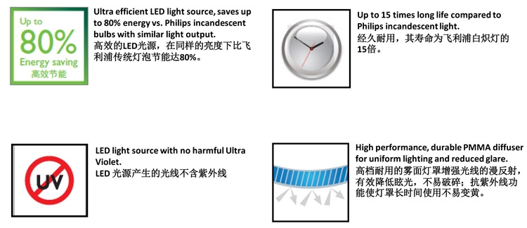 
                                        飞利浦（PHILIPS）LED吸顶灯 阳台灯过道灯走廊灯 恒源 22W 日白光                