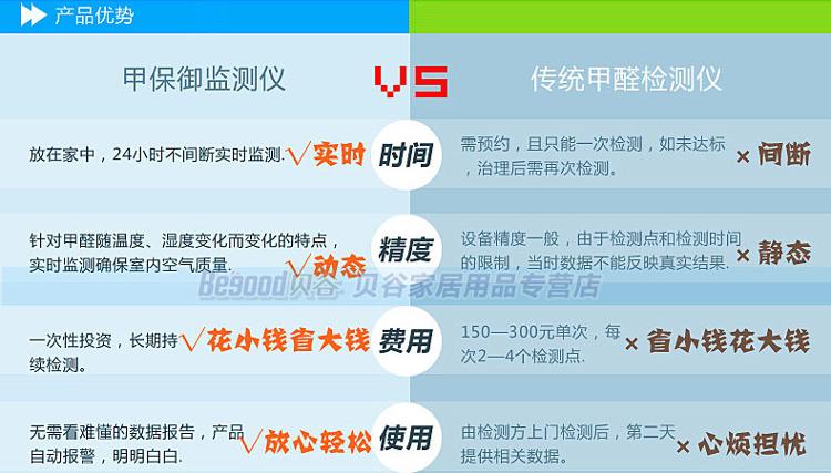
                                        【京东超市】甲保御 第二代甲醛检测仪便携式家用甲醛质量检测仪器                
