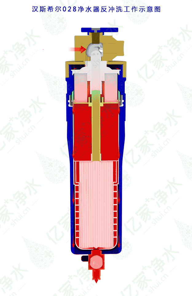 汉斯希尔(syr)pou filter fr-dn15-7315-028三合一净水器