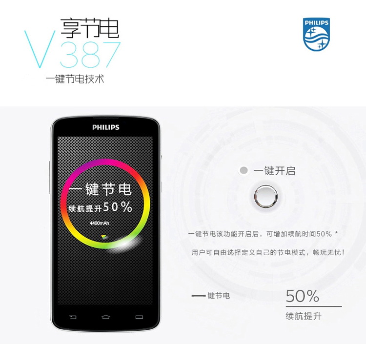 飞利浦 (V387) 白色 联通3G手机 双卡双待