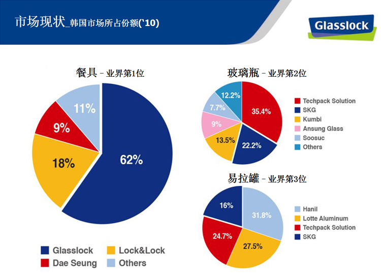 三光云彩glasslock韩国进口钢化玻璃饭盒微波炉碗保鲜盒密封便当盒 三件套/GL532