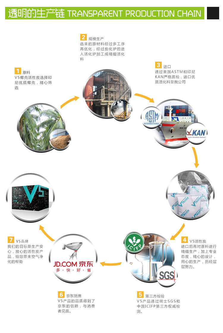 
                                        
                                        V5 活性炭 车家两用除味除甲醛　进口椰壳活性炭　空气净化炭包 炫黑（真空包装）1000克                