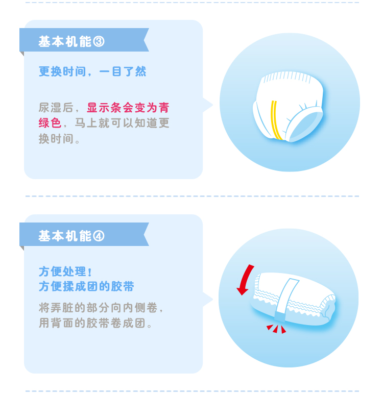 基本机能③更换时间,一目了然尿湿后,显示条会变为青绿色,马上就可以知道更换时间基本机能④方便处理方便揉成团的胶带将弄脏的部分向内侧卷用背面的胶带卷成团-推好价 | 品质生活 精选好价